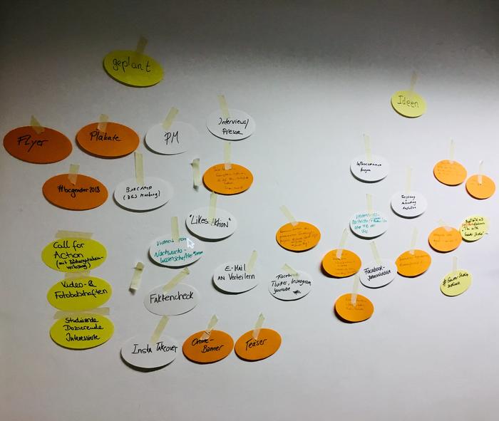 Workshop #PRGENDER 16.11.2018 Mindmap