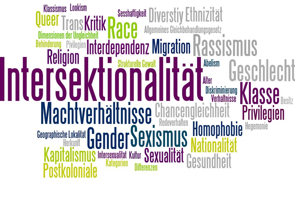 Intersektionalitäts-Cloud